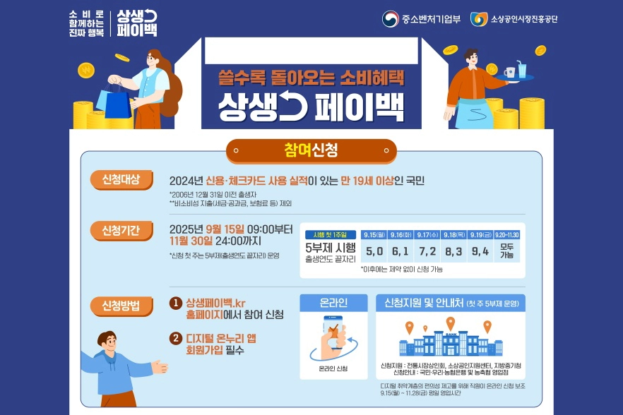 상생페이백