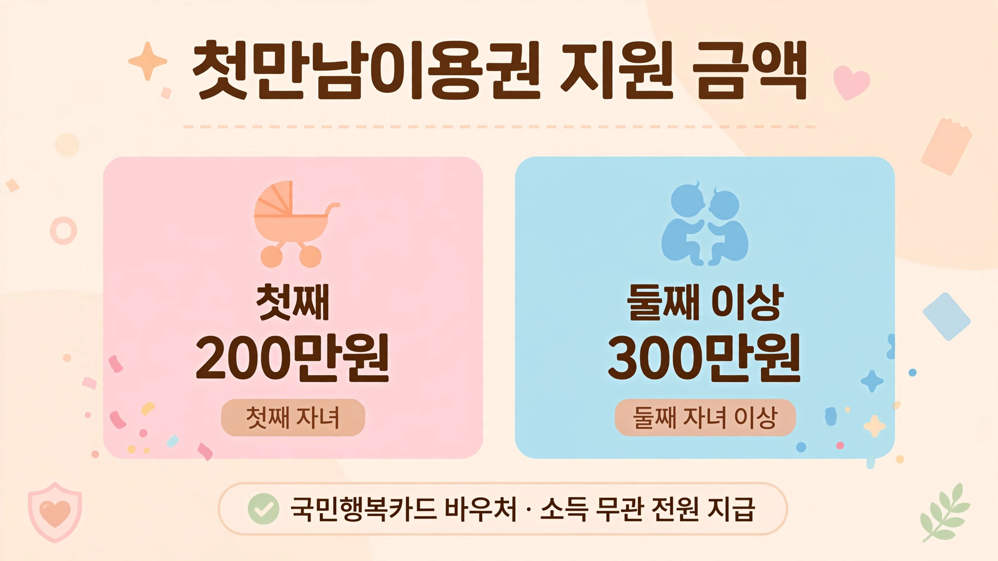 첫만남이용권 지원 금액 인포그래픽