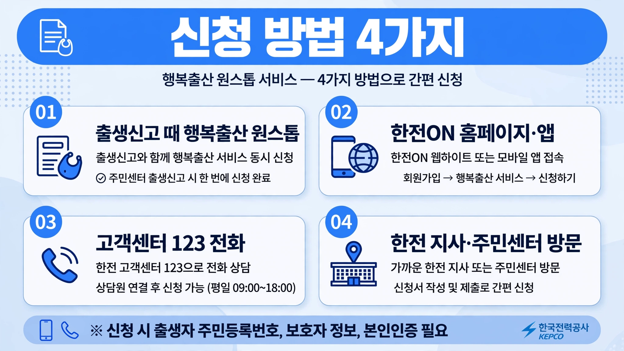 출산가구 전기요금 할인 신청 방법 인포그래픽