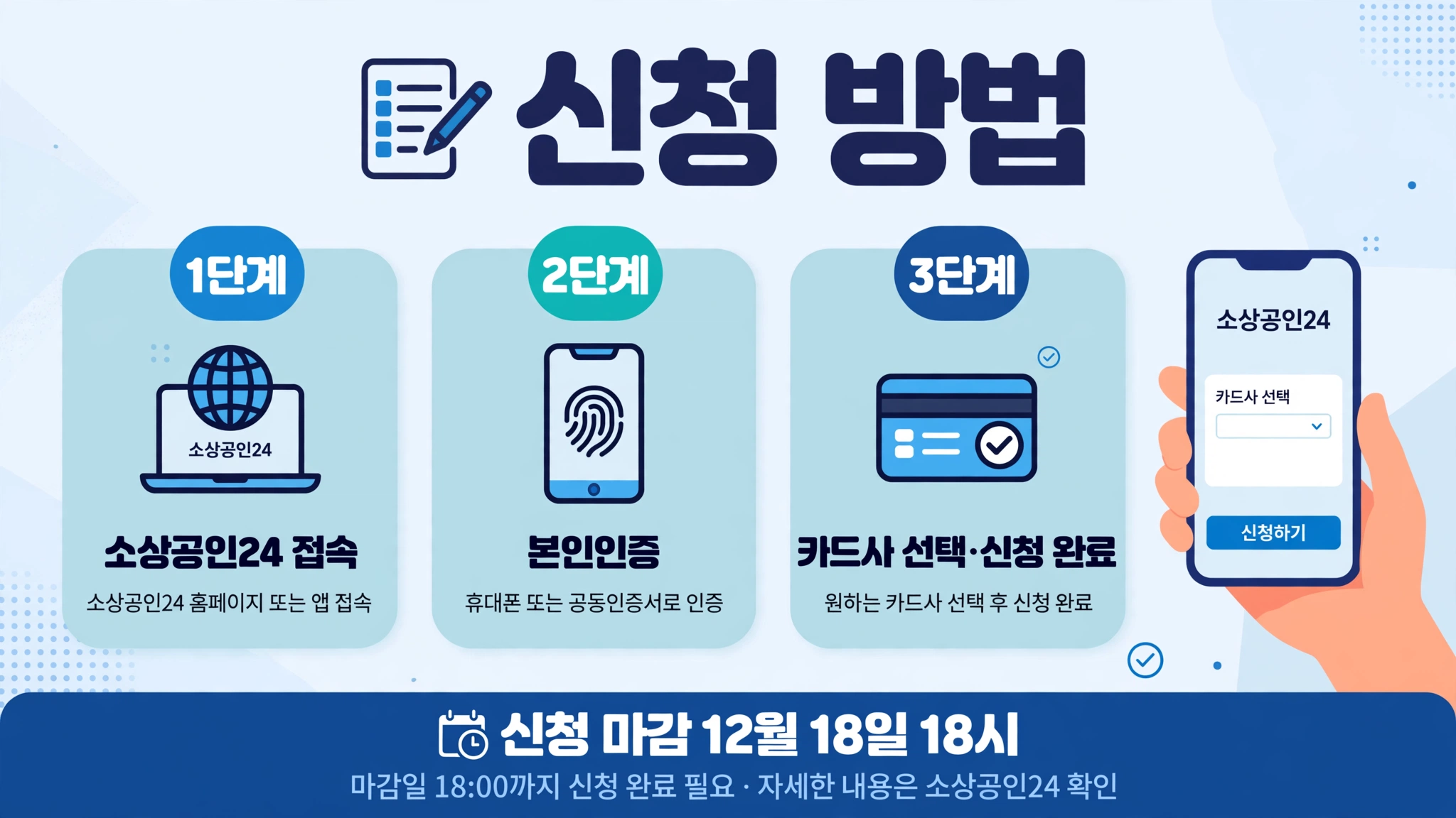 소상공인 경영안정 바우처 신청 방법 인포그래픽