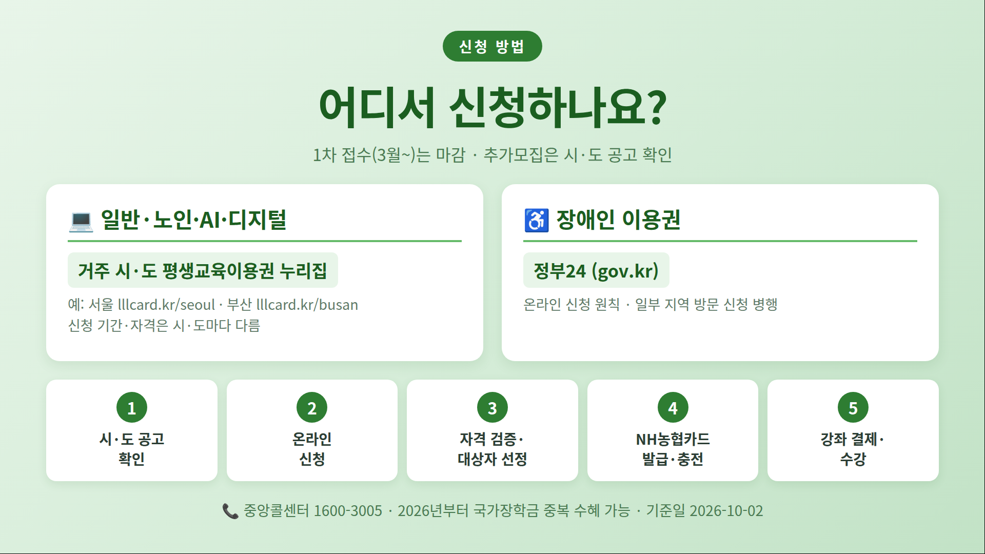 2026 평생교육이용권 신청 방법 - 시·도 누리집과 정부24 신청 절차