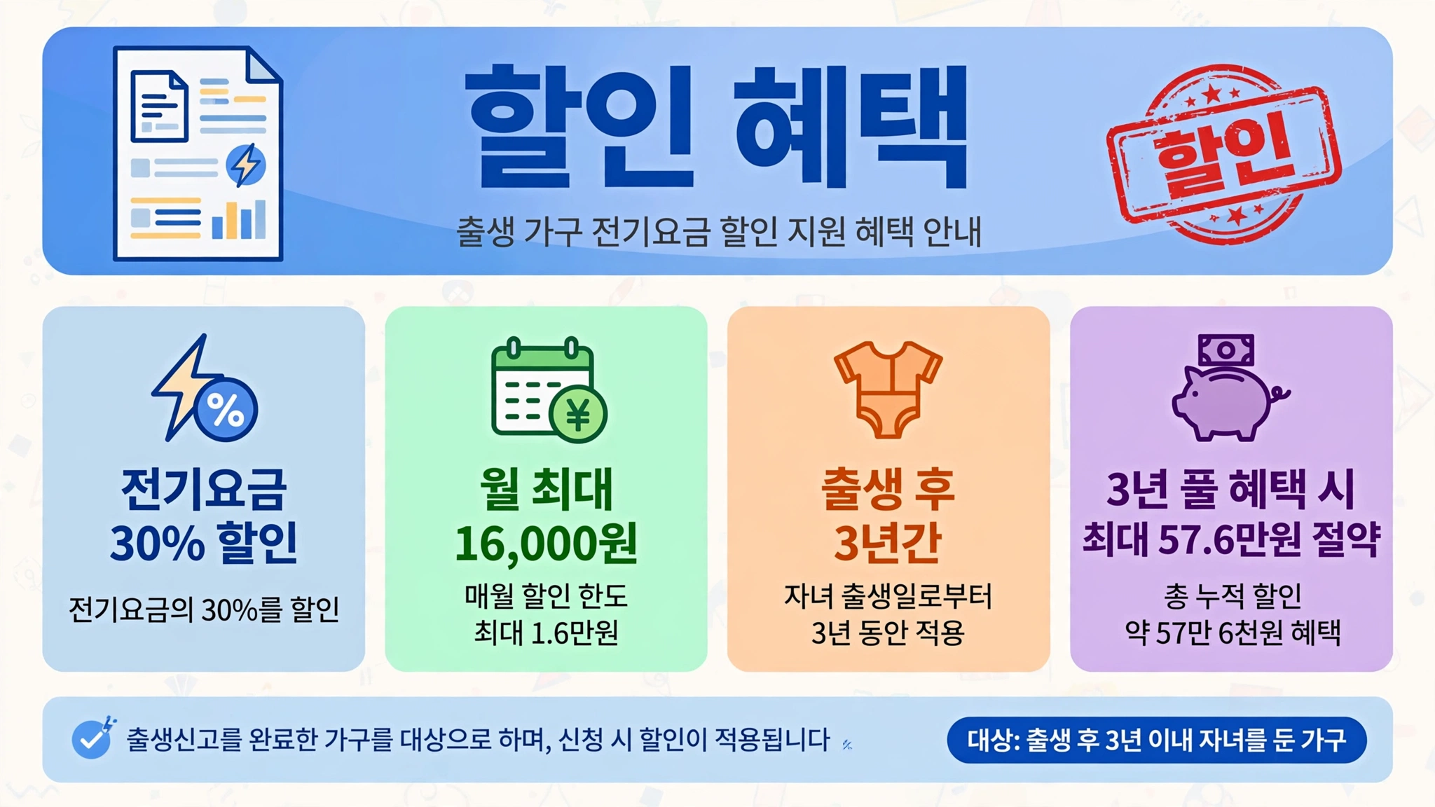 출산가구 전기요금 할인 혜택 인포그래픽