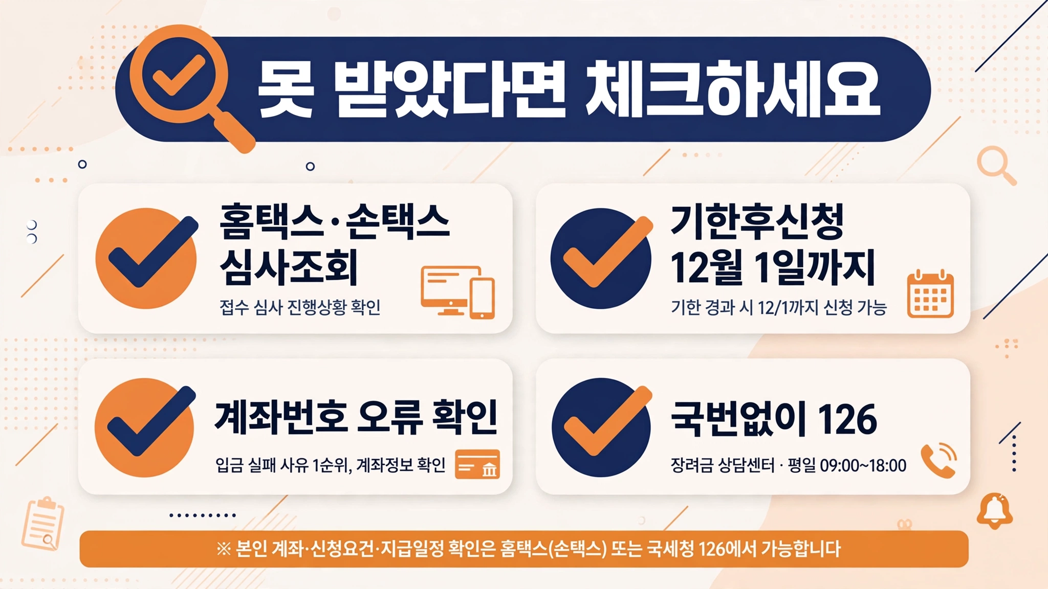 못 받았다면 체크하세요 인포그래픽 — 홈택스·손택스 심사조회, 기한후신청 12월 1일까지, 계좌번호 오류 확인, 국번없이 126 상담