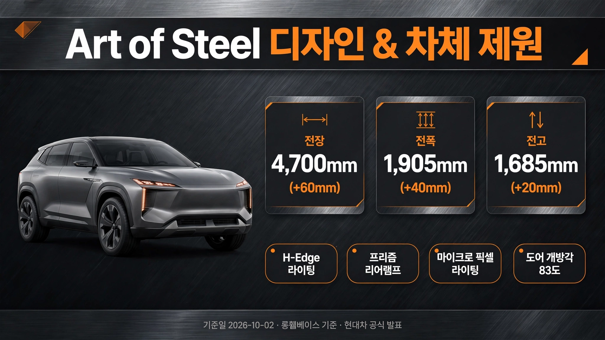 디 올 뉴 투싼 Art of Steel 디자인과 차체 제원 인포그래픽