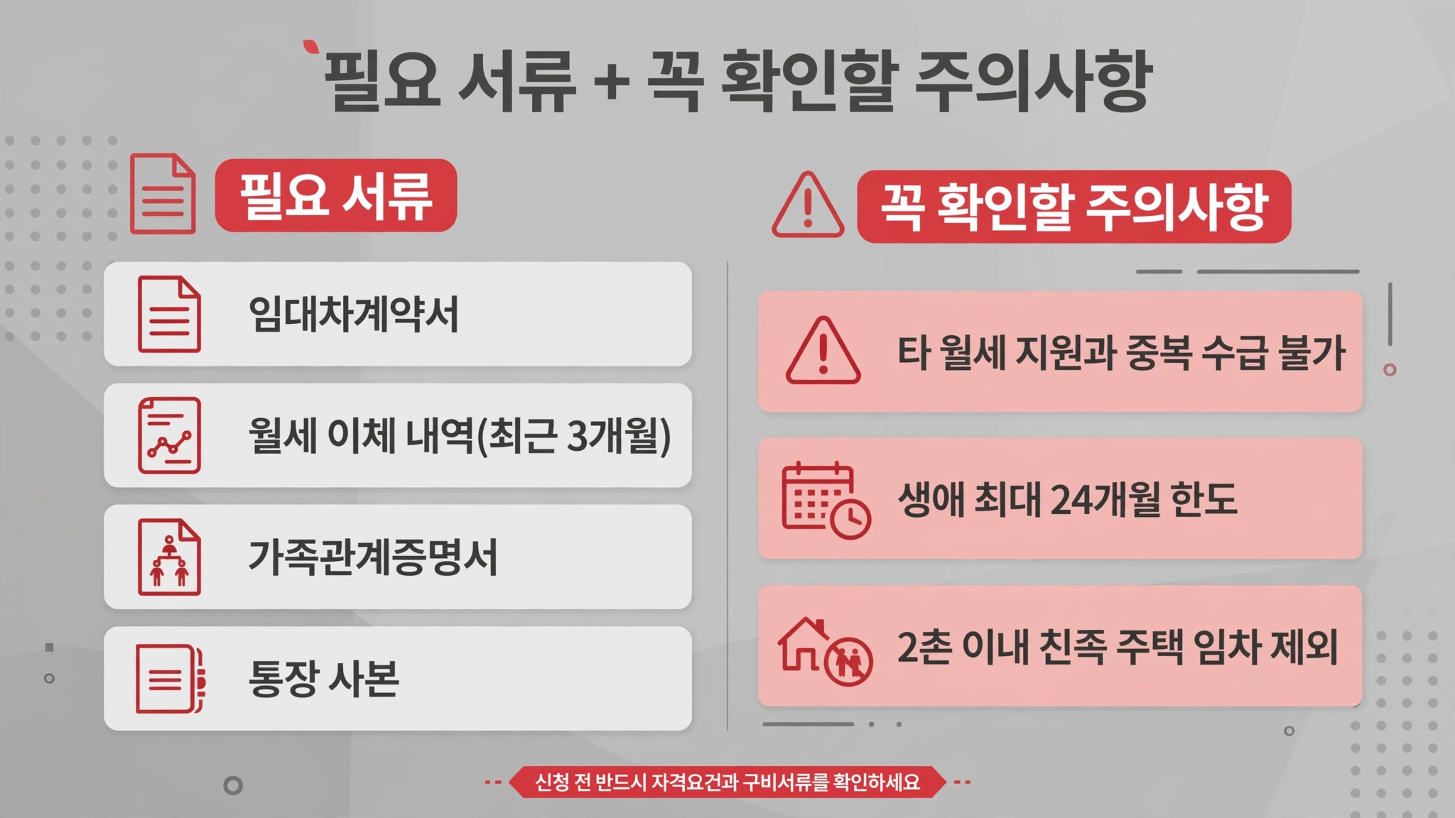 청년 월세 지원 필요 서류와 주의사항 인포그래픽 — 임대차계약서·월세 이체 내역·가족관계증명서·통장 사본, 중복 수급 불가·생애 24개월 한도