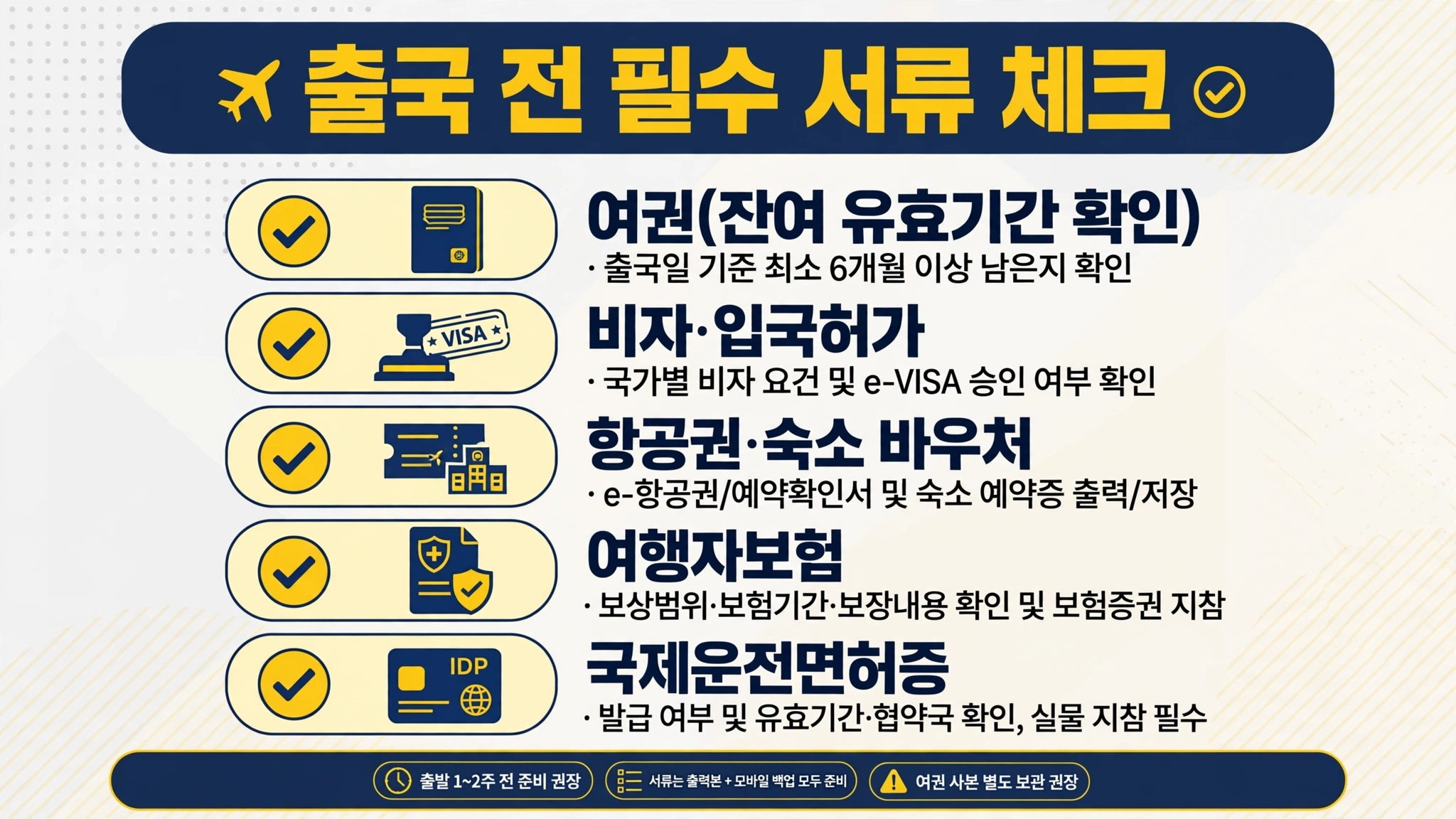 출국 전 필수 서류 체크 인포그래픽 — 여권, 비자·입국허가, 항공권·숙소 바우처, 여행자보험, 국제운전면허증
