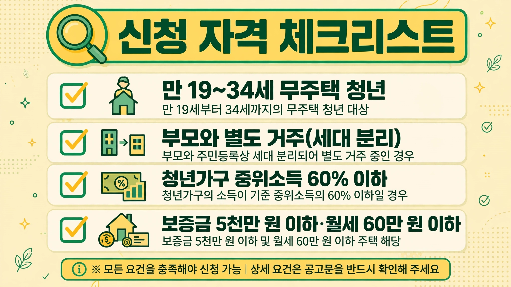 청년 월세 지원 신청 자격 체크리스트 인포그래픽 — 만 19~34세 무주택 청년, 부모와 별도 거주, 중위소득 60% 이하, 보증금·월세 기준