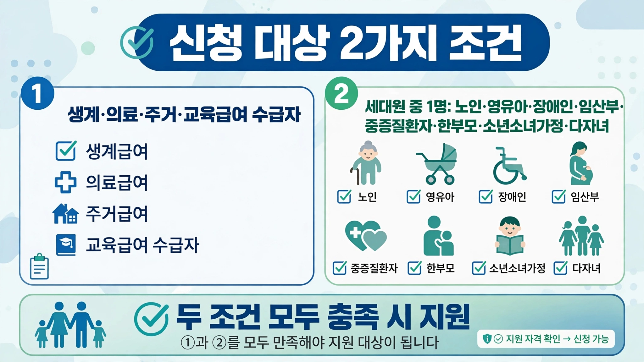 에너지바우처 신청 대상 인포그래픽 — 생계·의료·주거·교육급여 수급자 + 세대원 특성(노인·영유아·장애인·임산부·중증질환자·한부모·소년소녀가정·다자녀)