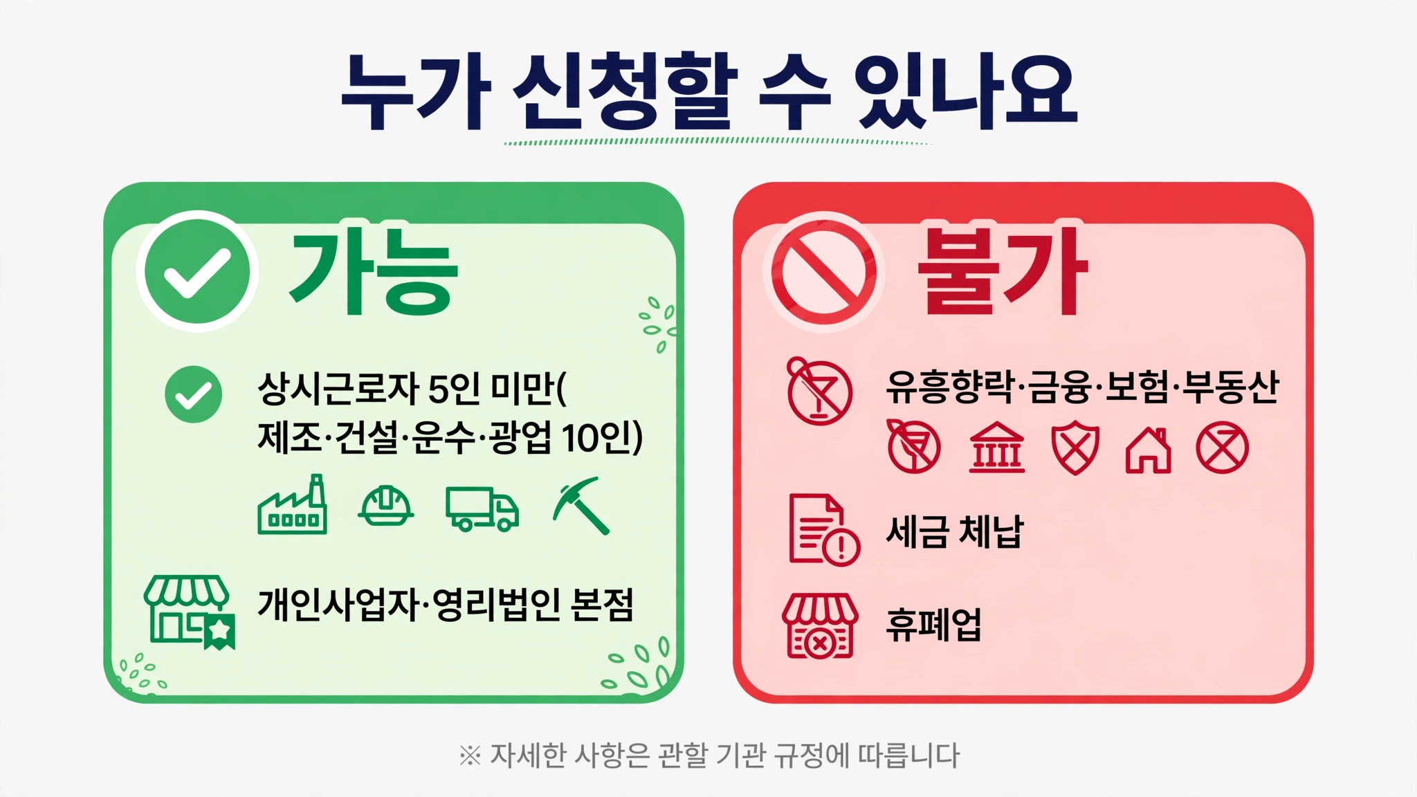 신청 자격 인포그래픽 — 가능: 상시근로자 5인 미만, 개인사업자·영리법인 본점 / 불가: 유흥향락·금융·보험·부동산, 세금 체납, 휴폐업