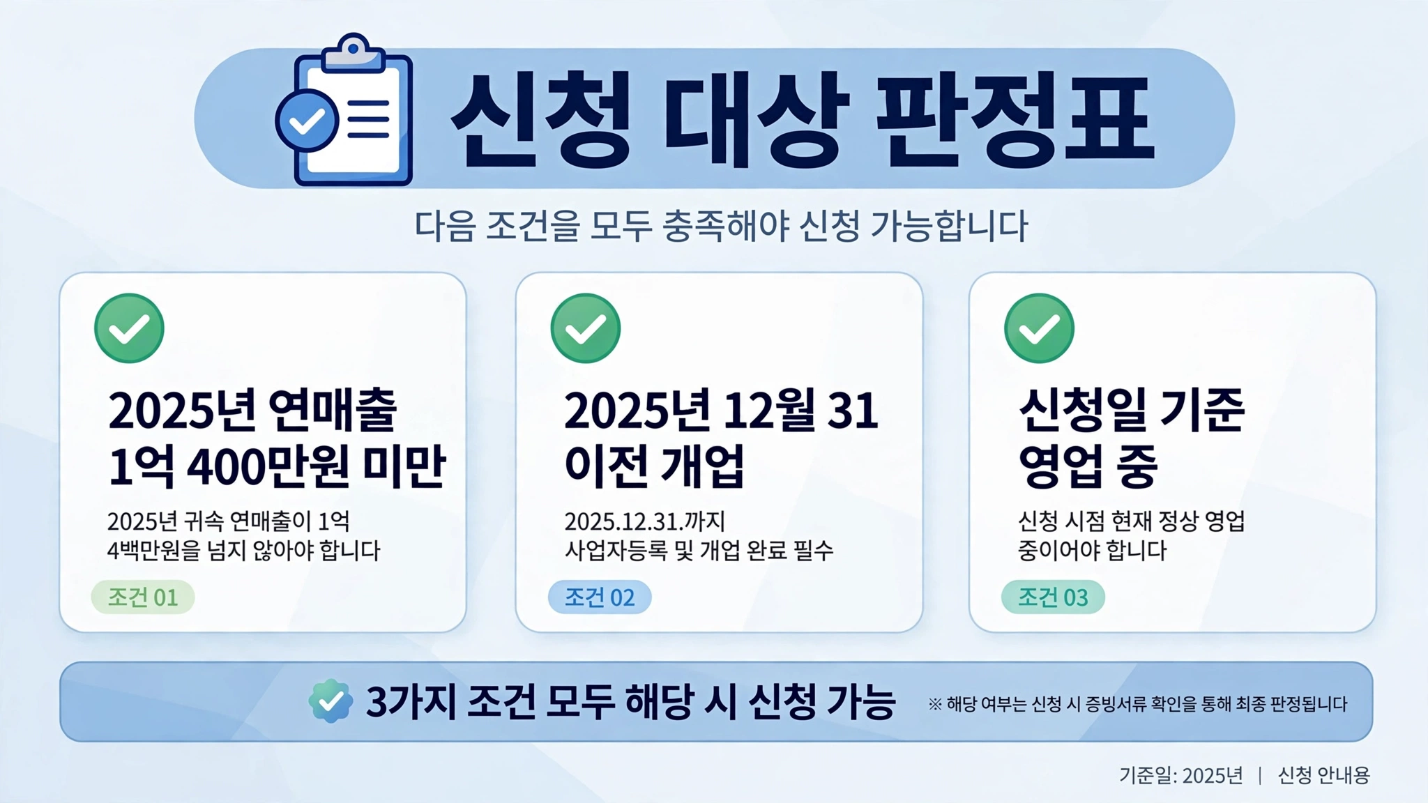 소상공인 경영안정 바우처 신청 대상 인포그래픽
