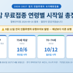2026-2027절기 독감 무료접종 연령별 시작일을 정리한 인포그래픽