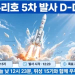 대낮 하늘로 솟구치는 누리호 5차 발사 일러스트