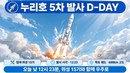 대낮 하늘로 솟구치는 누리호 5차 발사 일러스트
