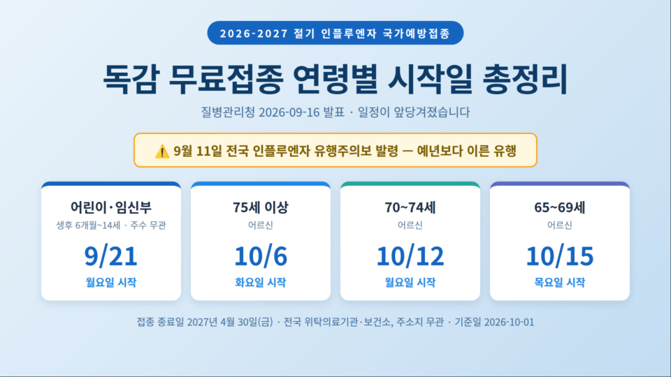 2026-2027절기 독감 무료접종 연령별 시작일을 정리한 인포그래픽