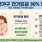 출산가구 전기요금 할인 2026 인포그래픽