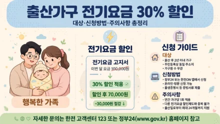 출산가구 전기요금 할인 2026 인포그래픽