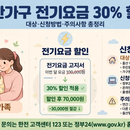 출산가구 전기요금 할인 2026 인포그래픽