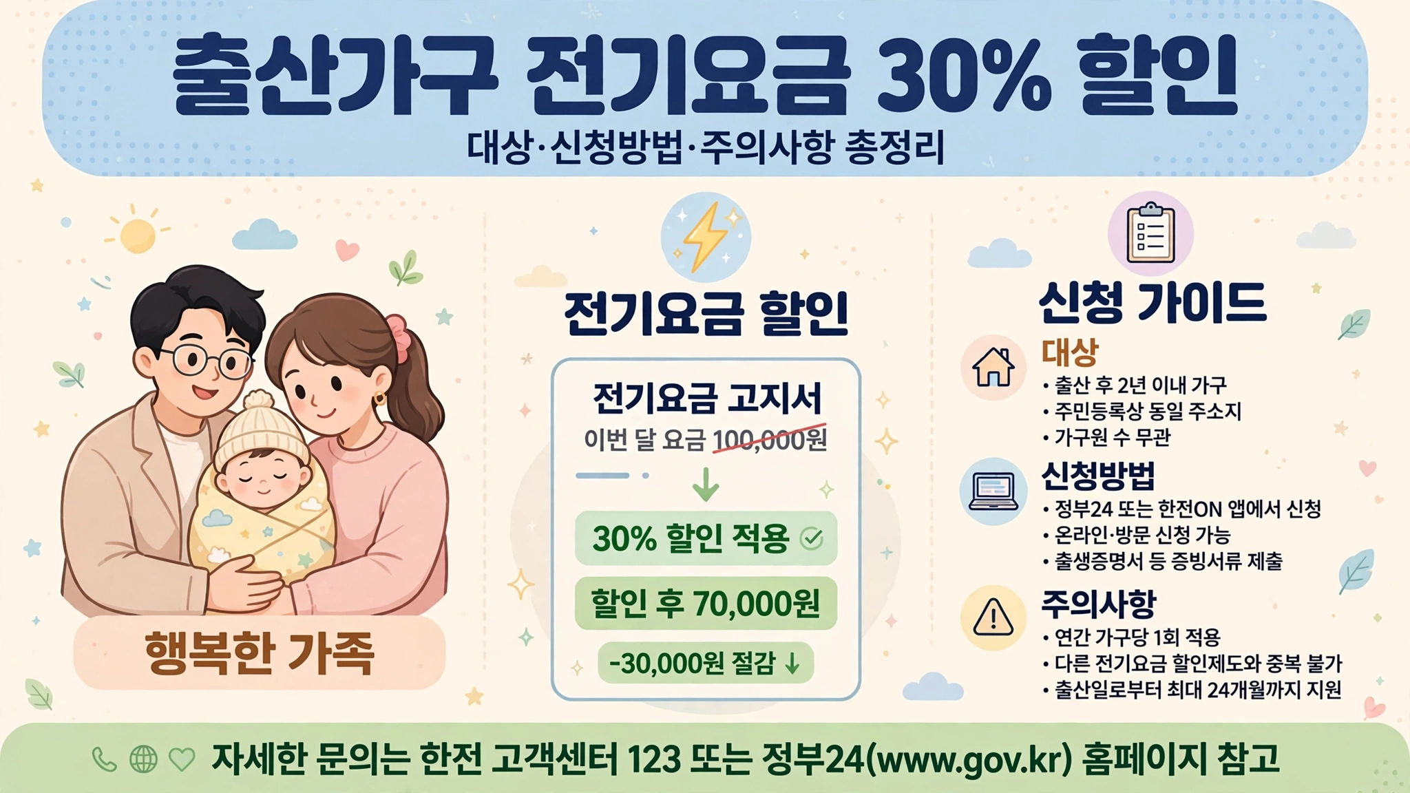 출산가구 전기요금 할인 2026 인포그래픽