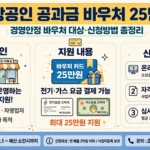 소상공인 공과금 바우처 2026 인포그래픽