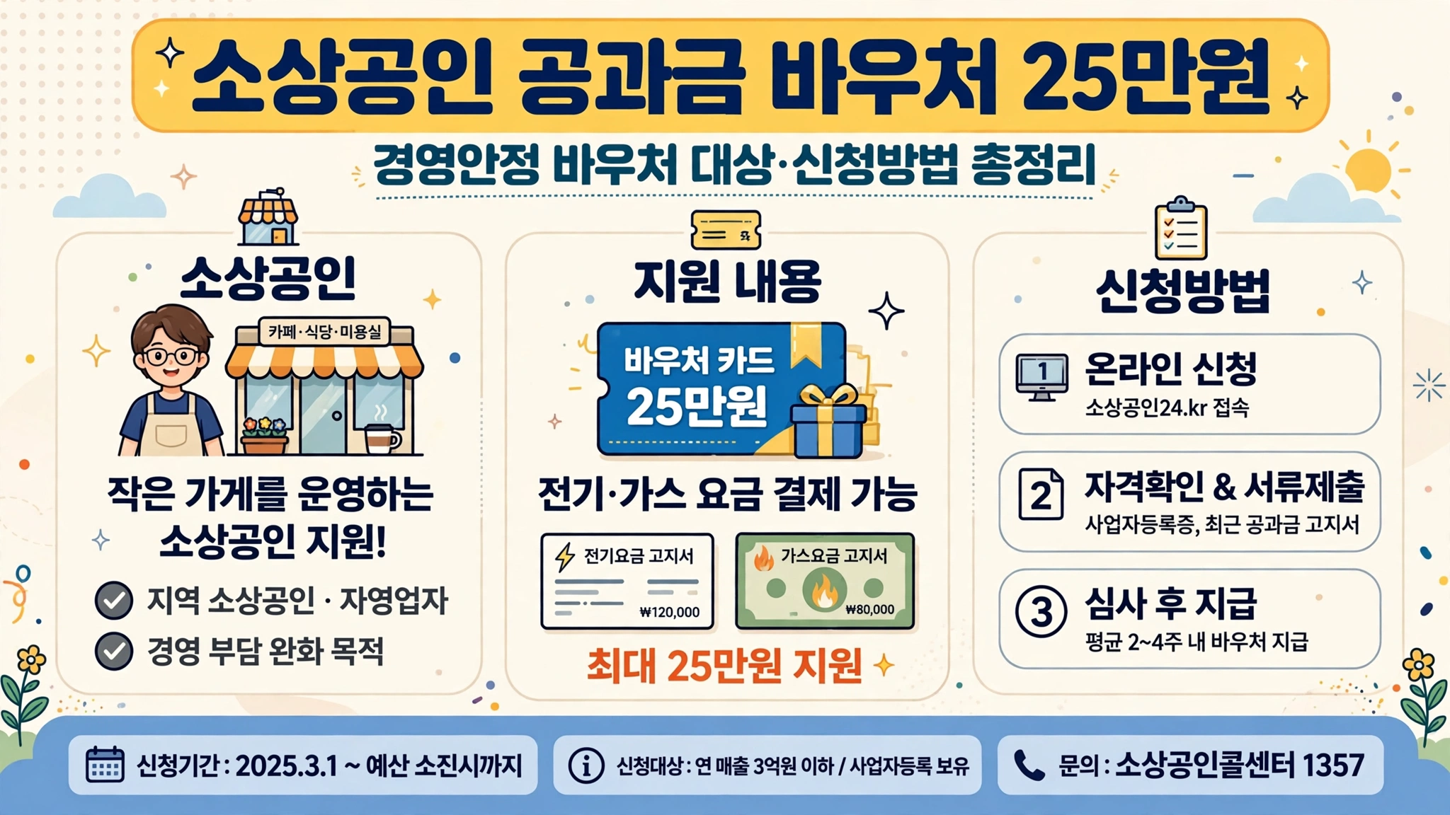 소상공인 공과금 바우처 2026 인포그래픽