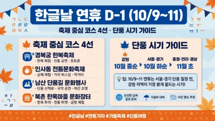 한글날 연휴 축제와 단풍 가이드 인포그래픽