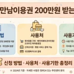 첫만남이용권 200만원 받는 법 인포그래픽