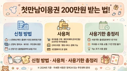 첫만남이용권 200만원 받는 법 인포그래픽