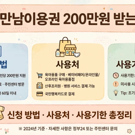 첫만남이용권 200만원 받는 법 인포그래픽