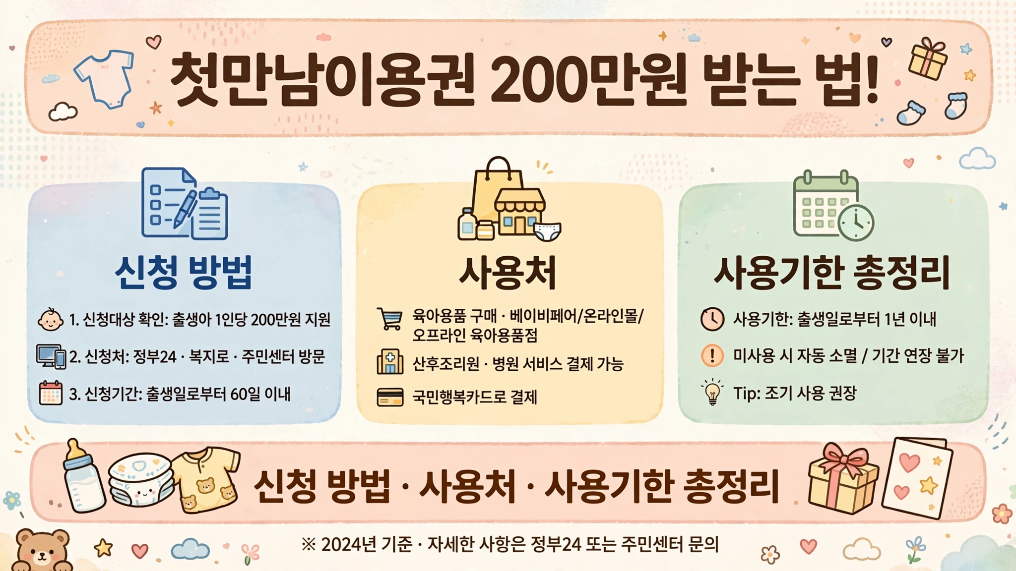 첫만남이용권 200만원 받는 법 인포그래픽