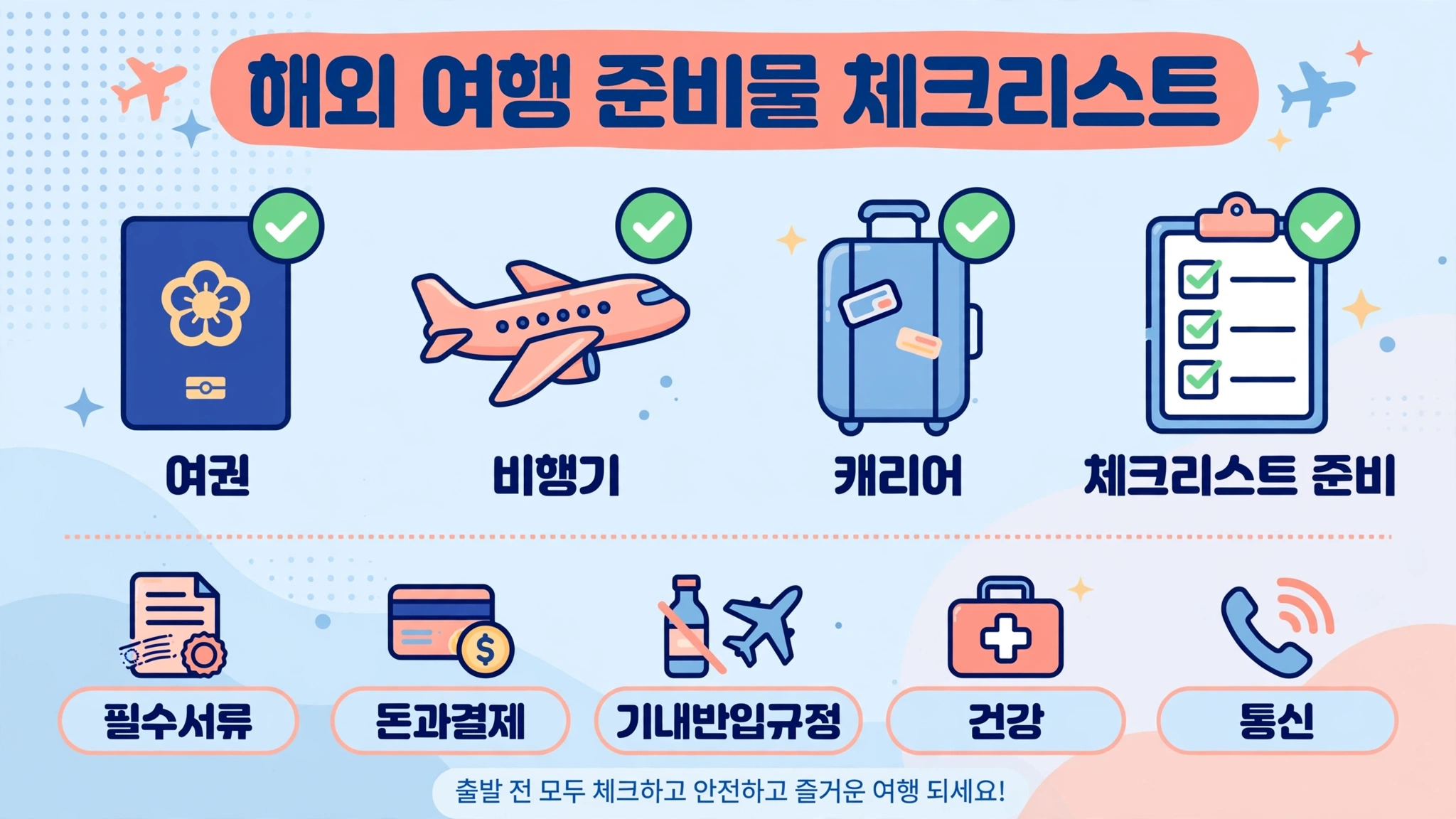 해외 여행 준비물 체크리스트 총정리 인포그래픽 — 여권, 비행기, 캐리어, 필수서류·돈과결제·기내반입규정·건강·통신 5개 분야