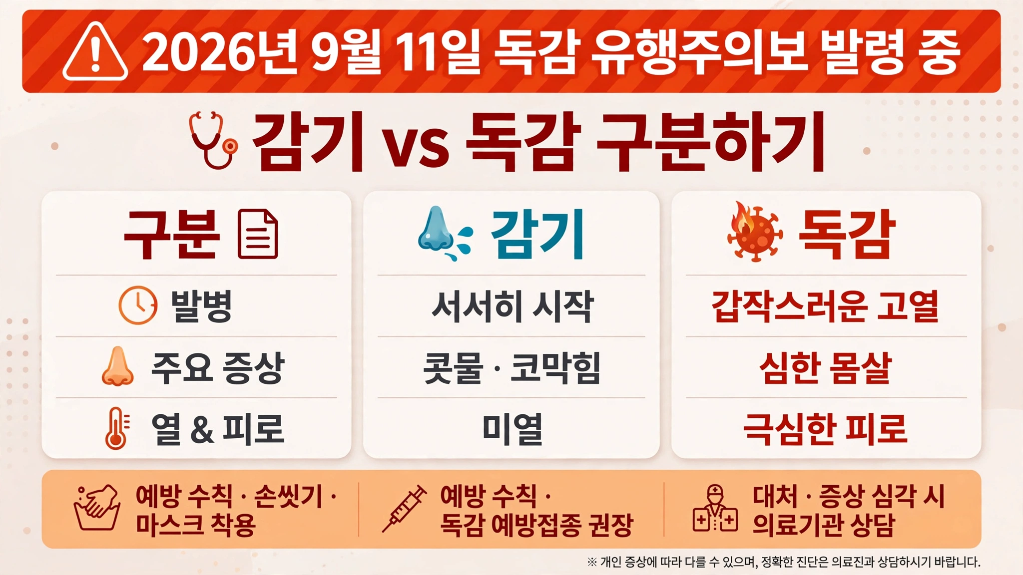 감기와 독감 구분 인포그래픽