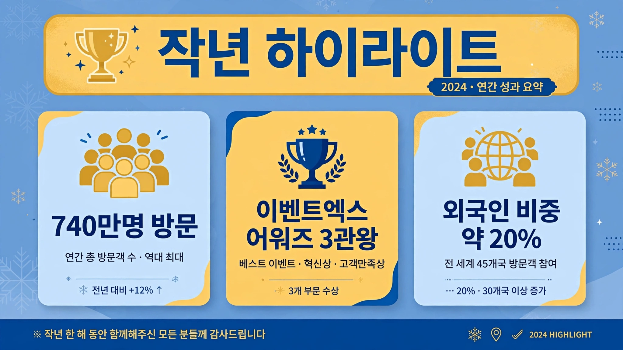 서울빛초롱축제 작년 하이라이트 인포그래픽