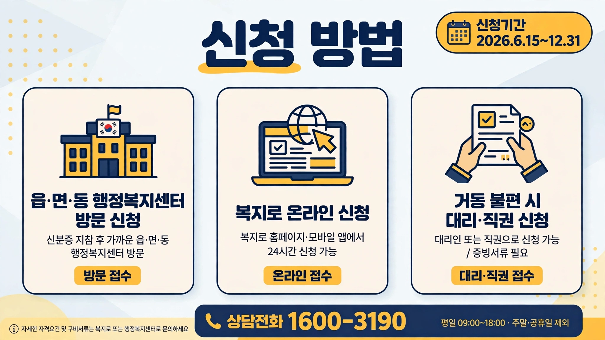 에너지바우처 신청 방법 인포그래픽 — 행정복지센터 방문·복지로 온라인 신청, 신청기간 2026.6.15~12.31, 상담전화 1600-3190