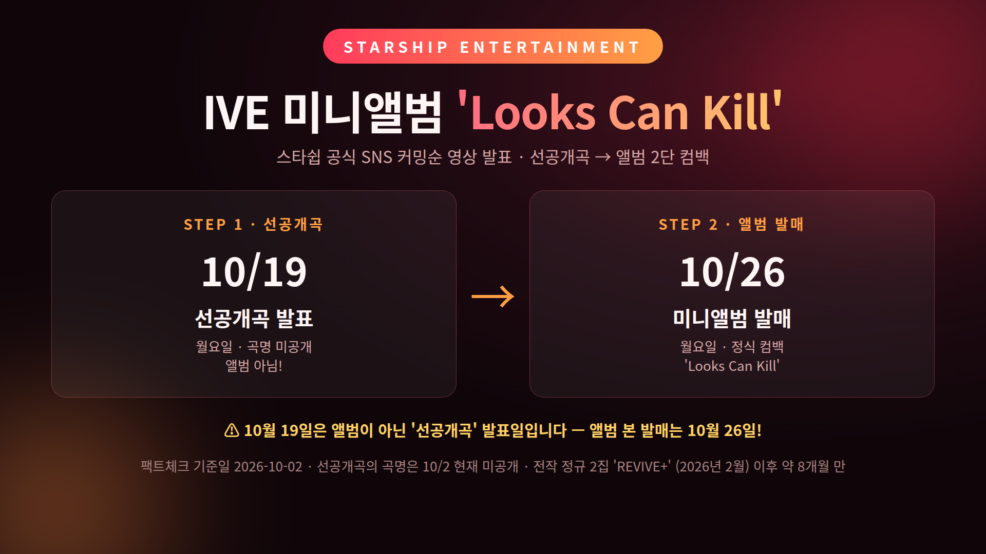 IVE 미니앨범 'Looks Can Kill' 인포그래픽 — 10월 19일 선공개곡 발표 후 10월 26일 미니앨범 정식 발매 2단계 일정