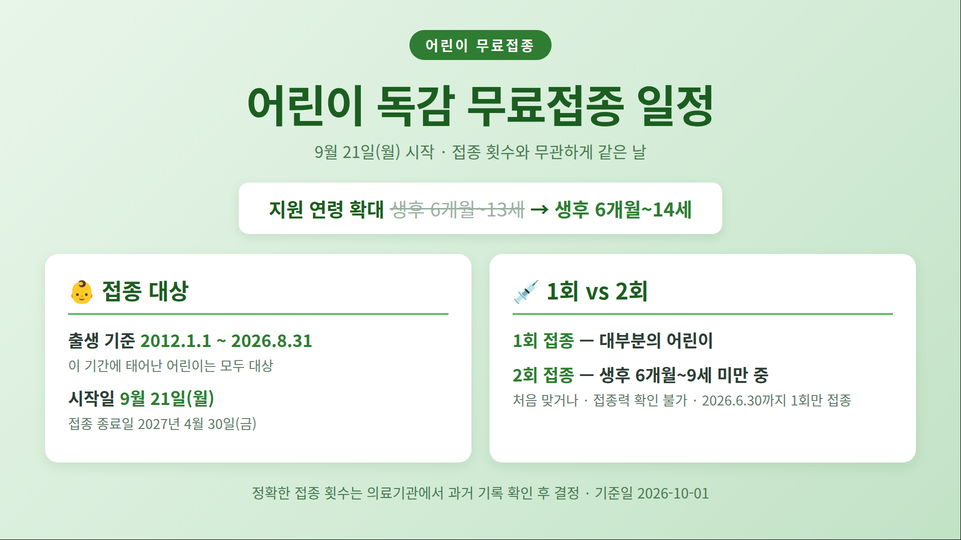 어린이 독감 무료접종 일정 인포그래픽 (생후 6개월~14세, 9월 21일 시작)