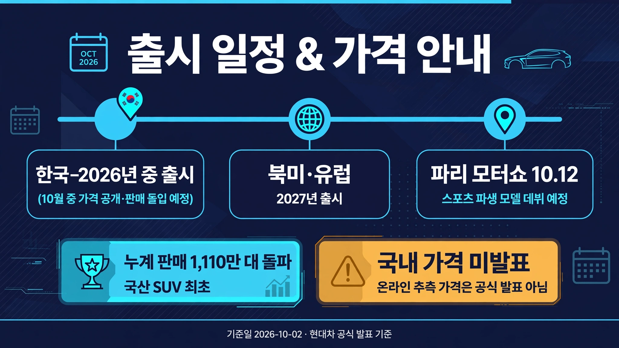 디 올 뉴 투싼 출시 일정과 국내 가격 안내 인포그래픽