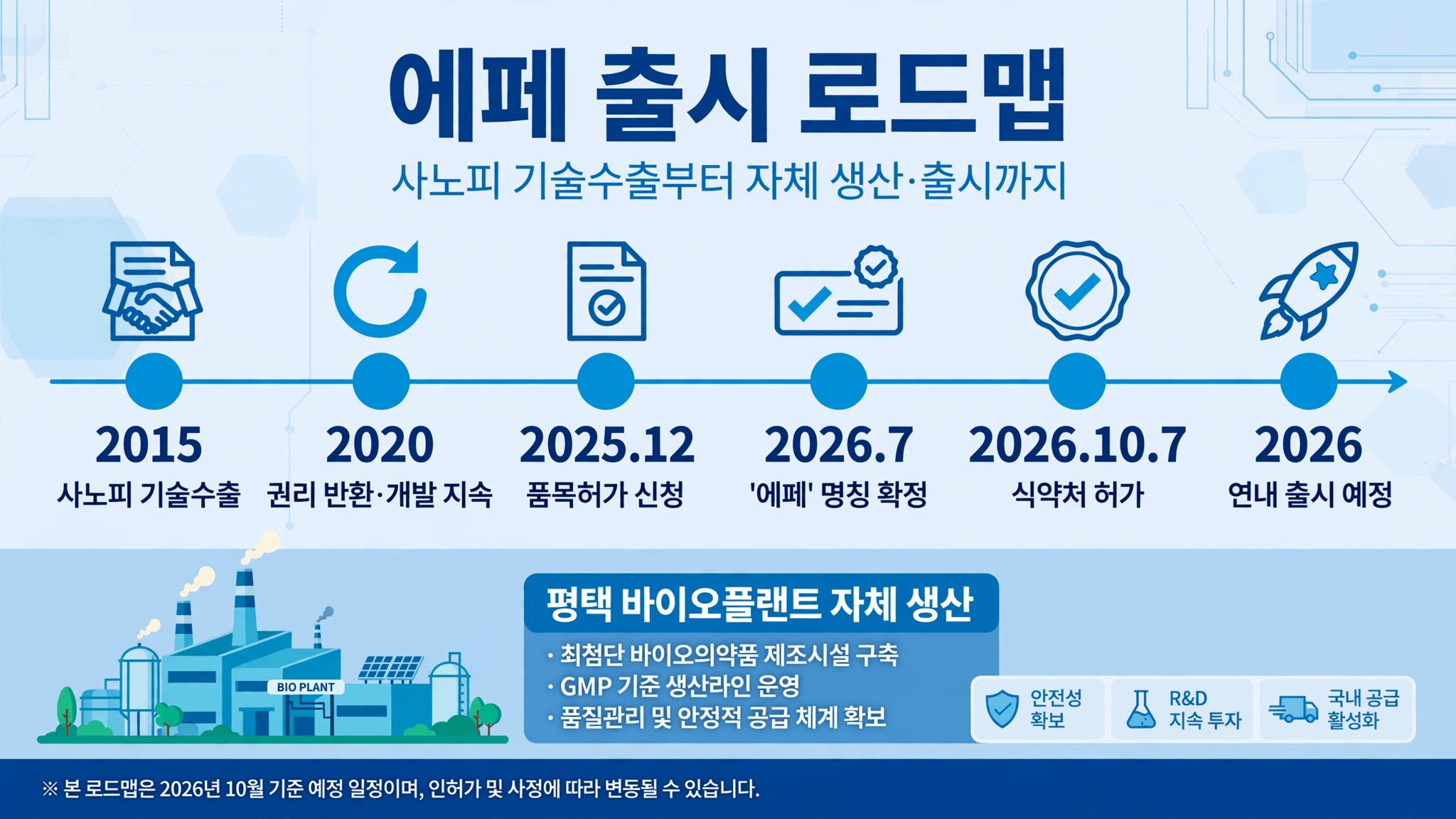 에페 출시 로드맵 인포그래픽