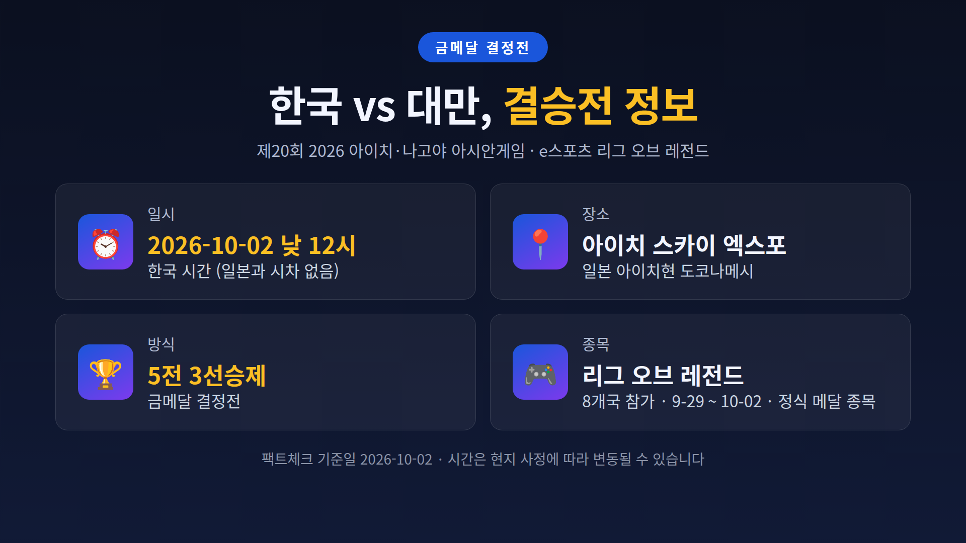 16:9 인포그래픽: 결승전 일시·장소·방식·대회 정보 정리