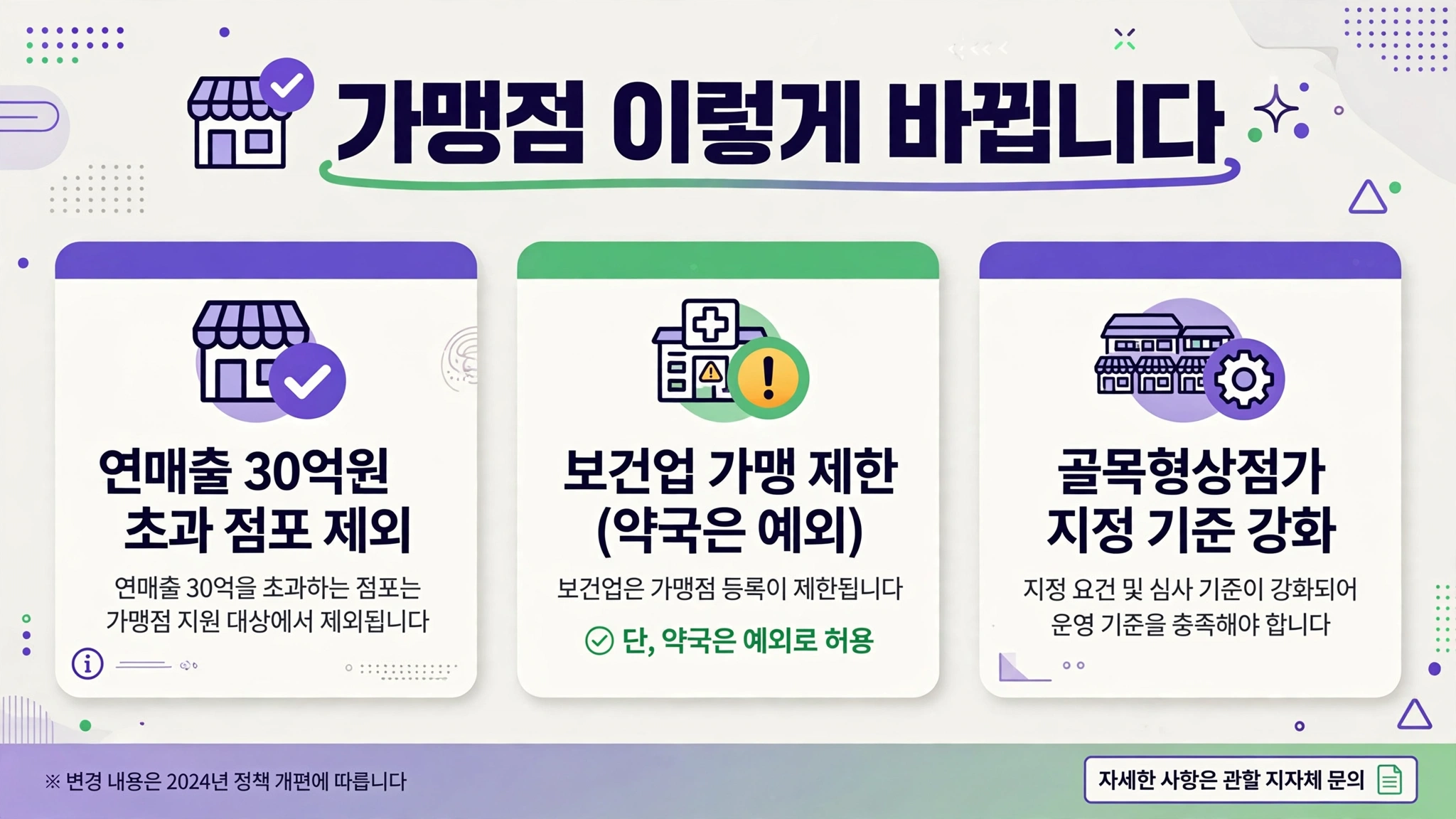 가맹점 이렇게 바뀝니다 인포그래픽 — 연매출 30억원 초과 점포 제외, 보건업 가맹 제한(약국은 예외), 골목형상점가 지정 기준 강화
