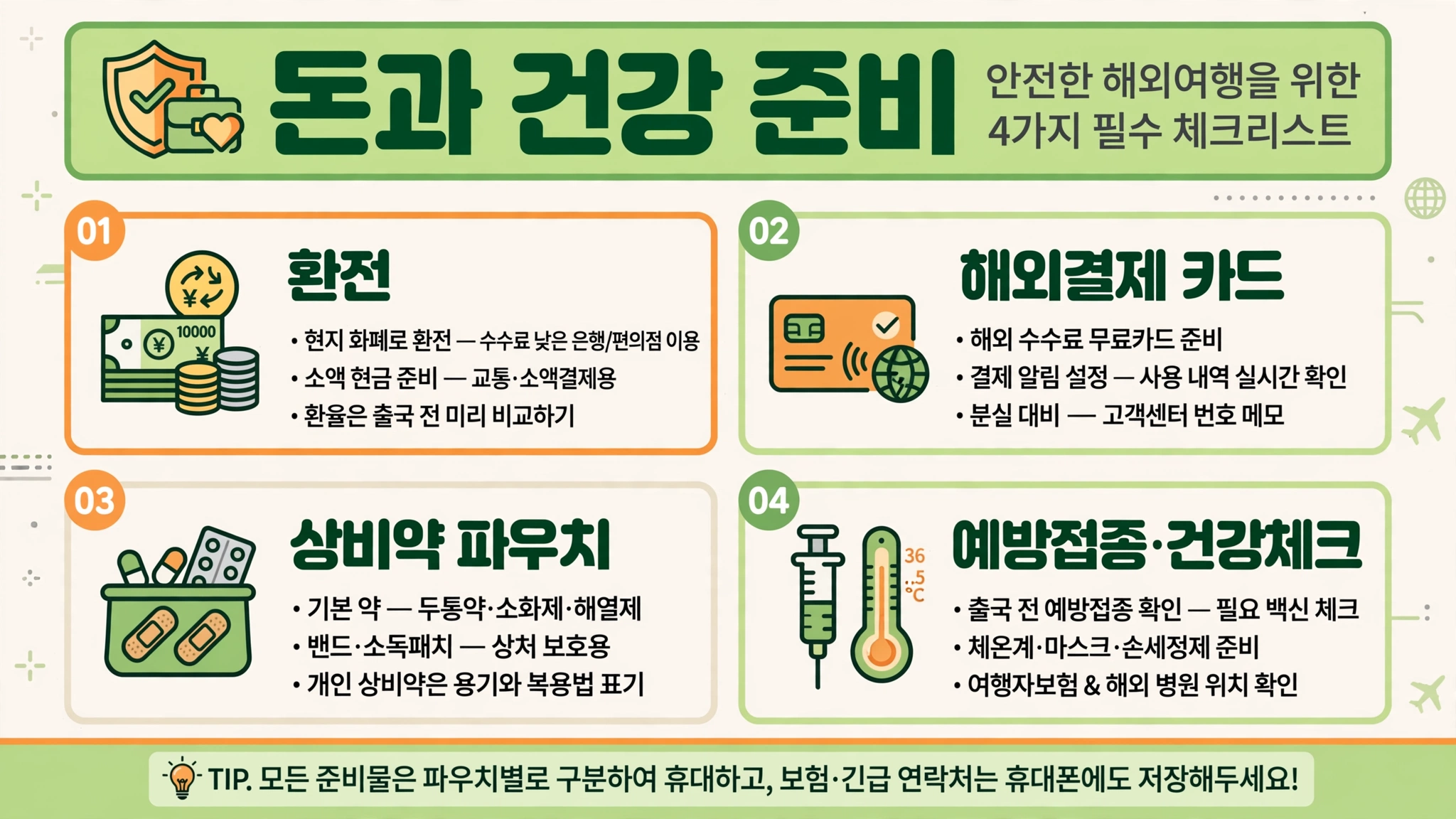 돈과 건강 준비 인포그래픽 — 환전, 해외결제 카드, 상비약 파우치, 예방접종·건강 체크