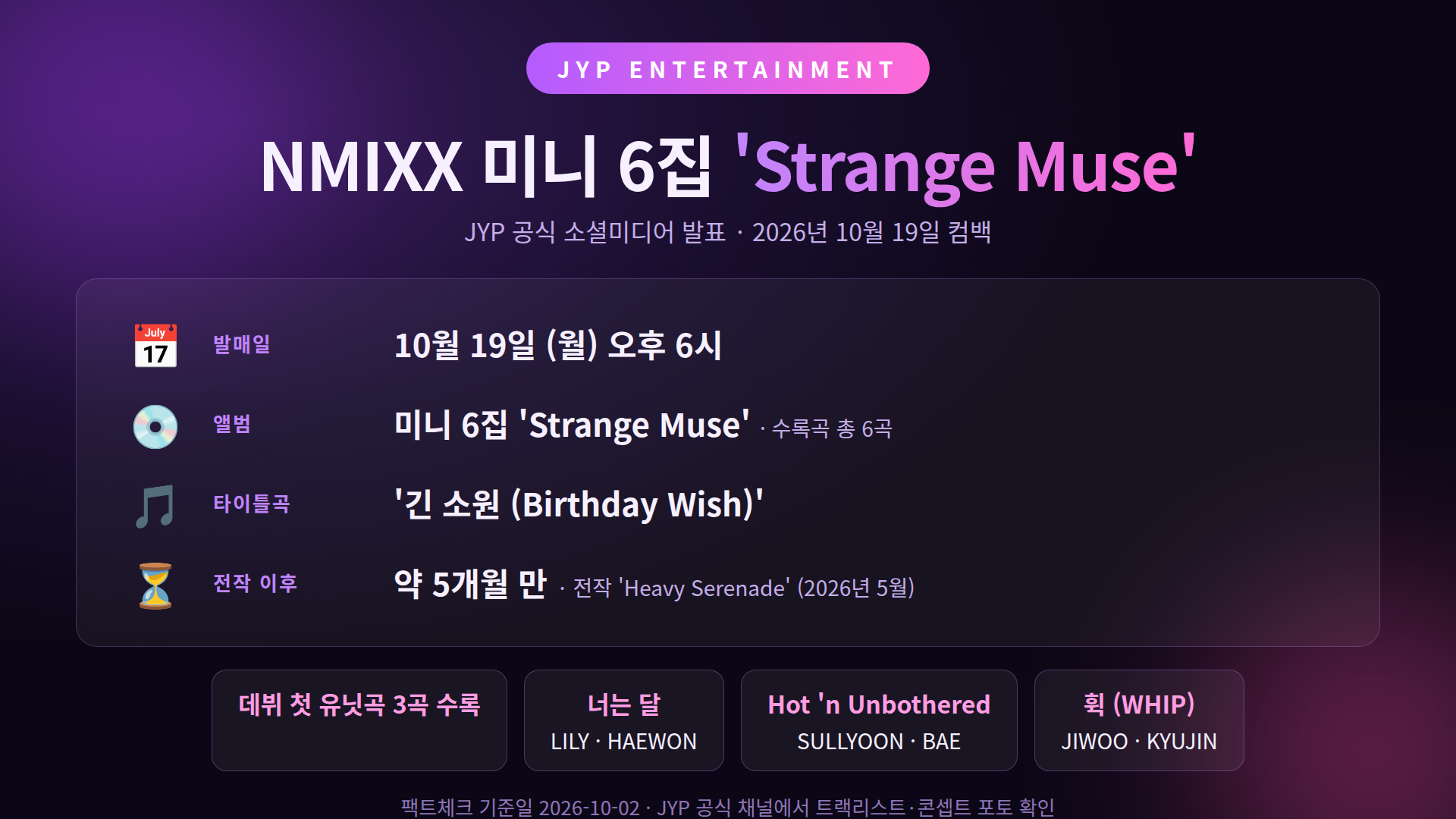 NMIXX 미니 6집 'Strange Muse' 인포그래픽 — 10월 19일 오후 6시 발매, 타이틀곡 '긴 소원', 데뷔 첫 유닛곡 3곡 수록