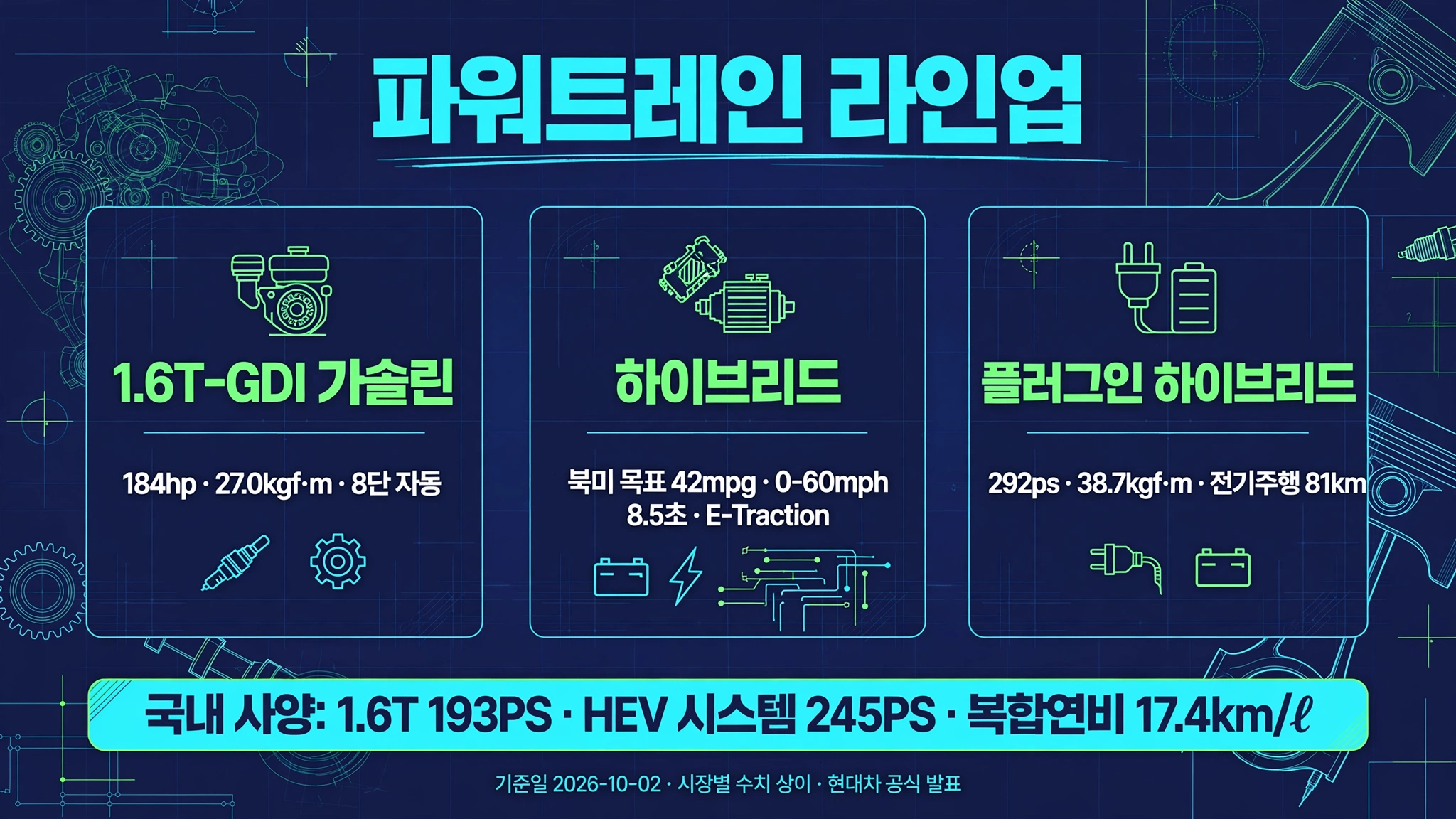 디 올 뉴 투싼 파워트레인 라인업 인포그래픽