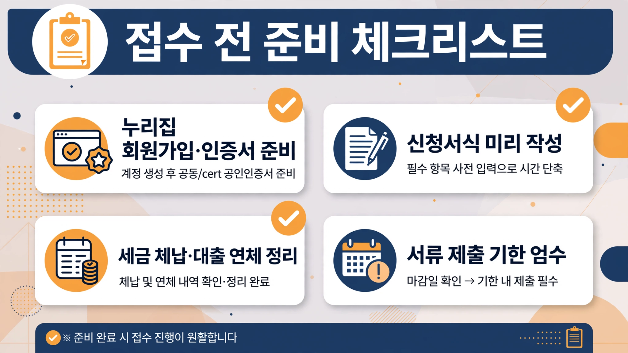 접수 전 준비 체크리스트 인포그래픽 — 누리집 회원가입·인증서 준비, 신청서식 미리 작성, 세금 체납·대출 연체 정리, 서류 제출 기한 엄수
