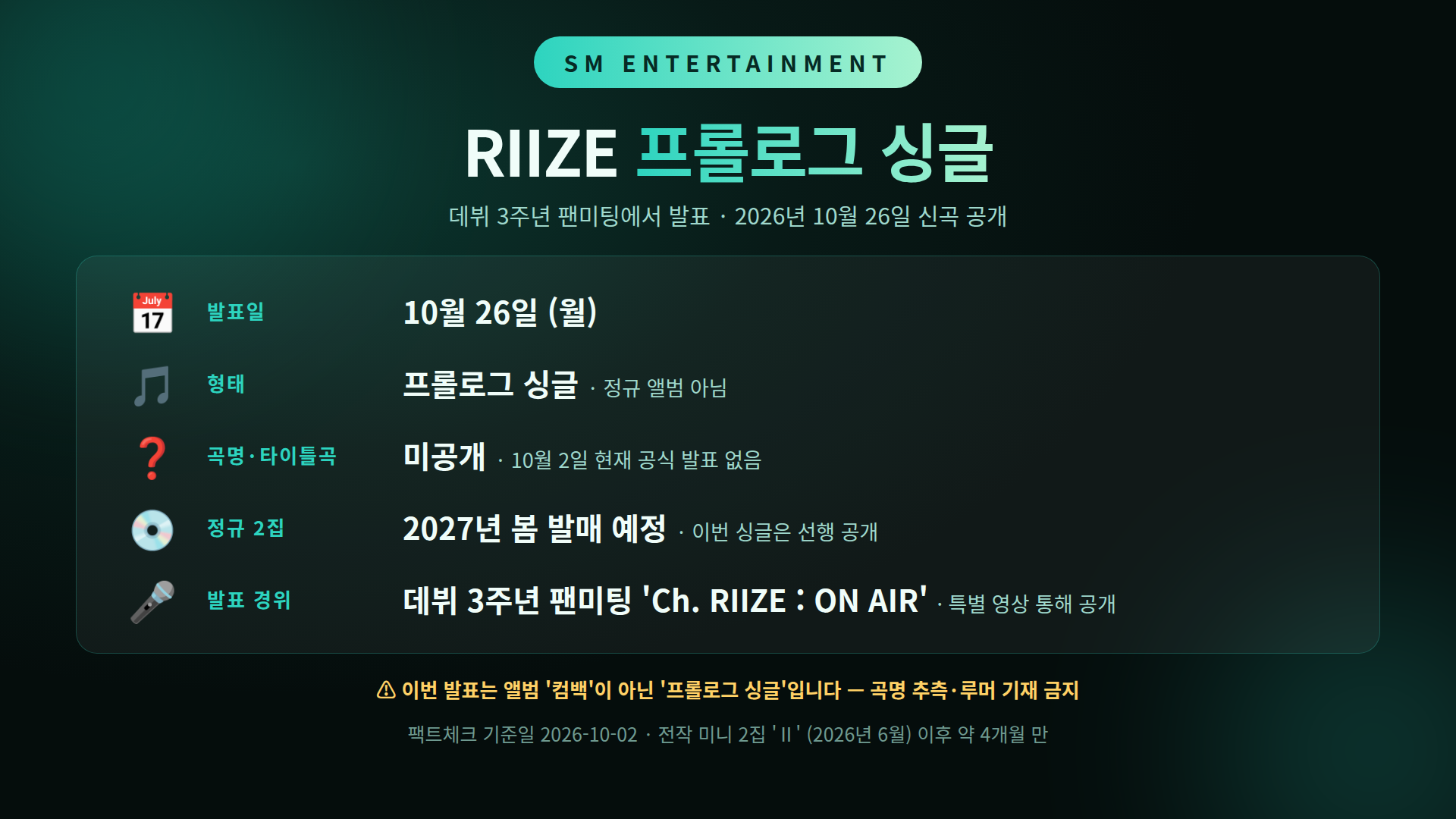 RIIZE 프롤로그 싱글 인포그래픽 — 10월 26일 발표, 곡명 미공개, 정규 2집은 2027년 봄 발매 예정
