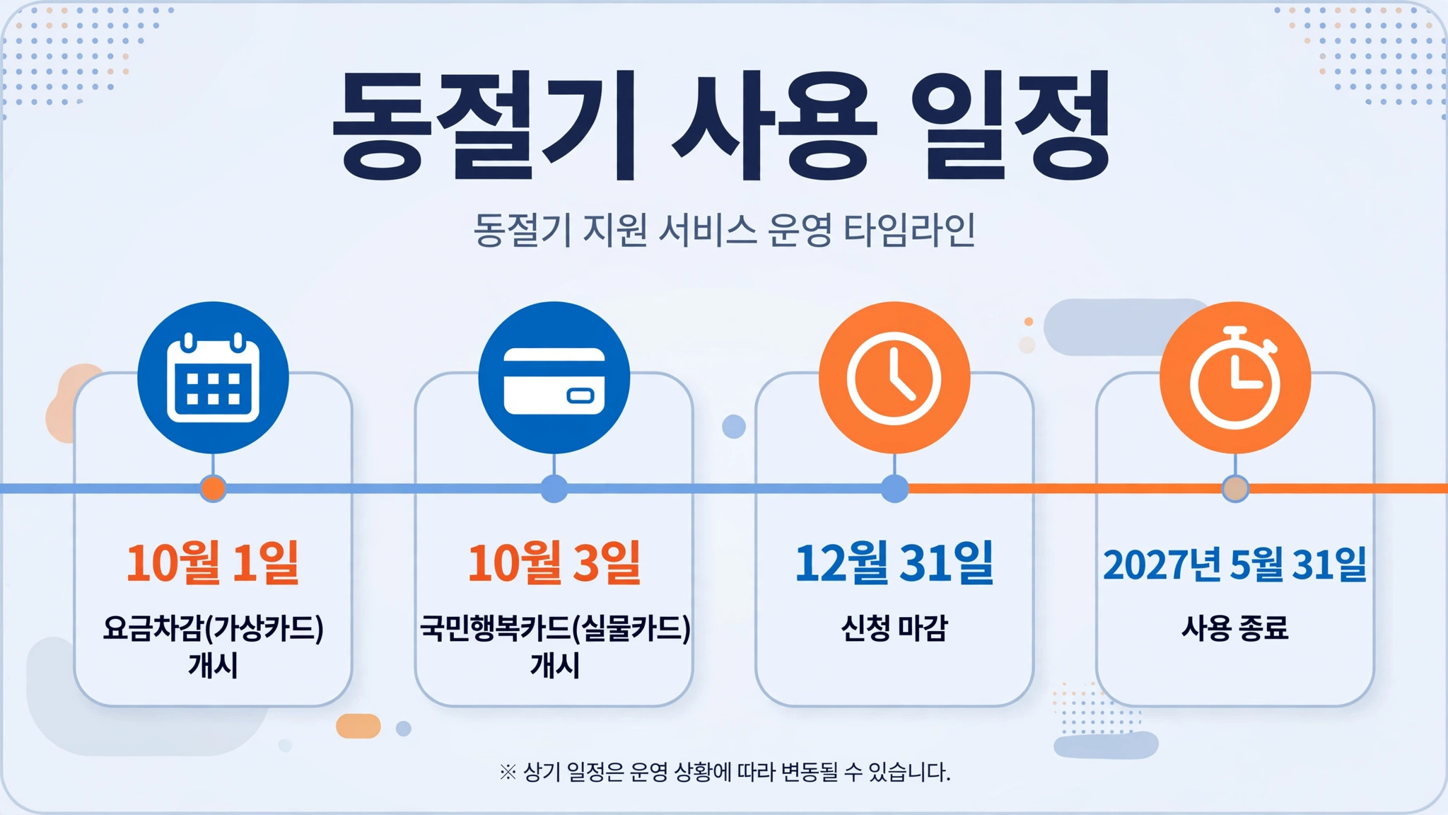 2026 동절기 에너지바우처 사용 일정 인포그래픽