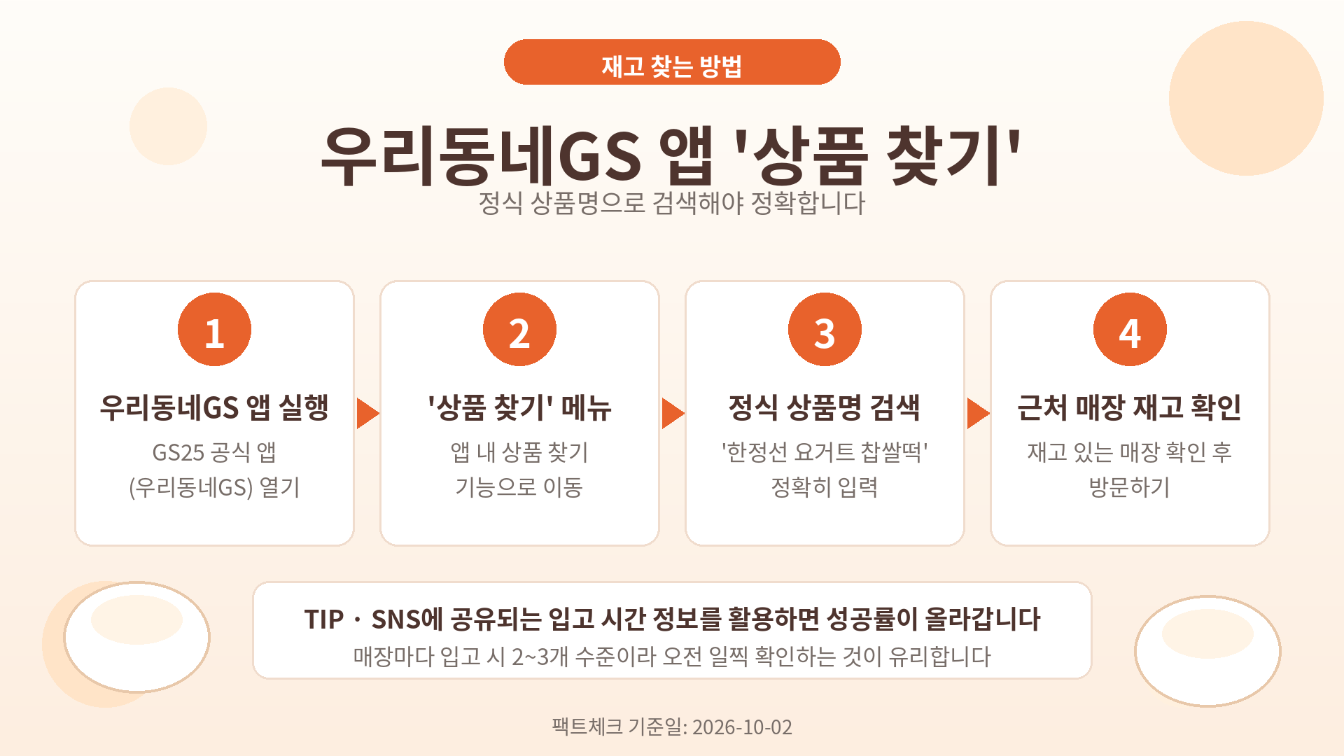 우리동네GS 앱 상품 찾기로 한정선 요거트 찹쌀떡 재고 확인하는 방법 인포그래픽