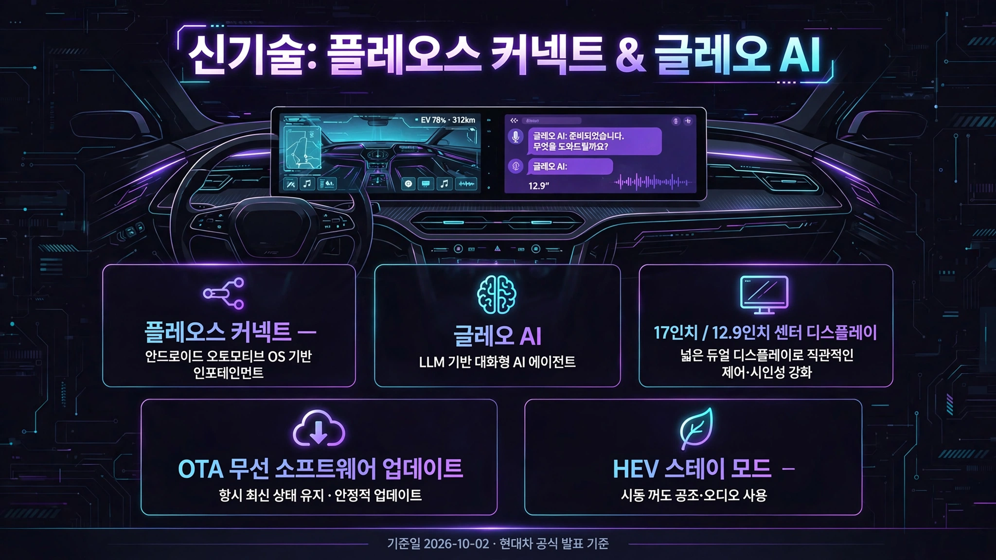 디 올 뉴 투싼 플레오스 커넥트와 글레오 AI 신기술 인포그래픽