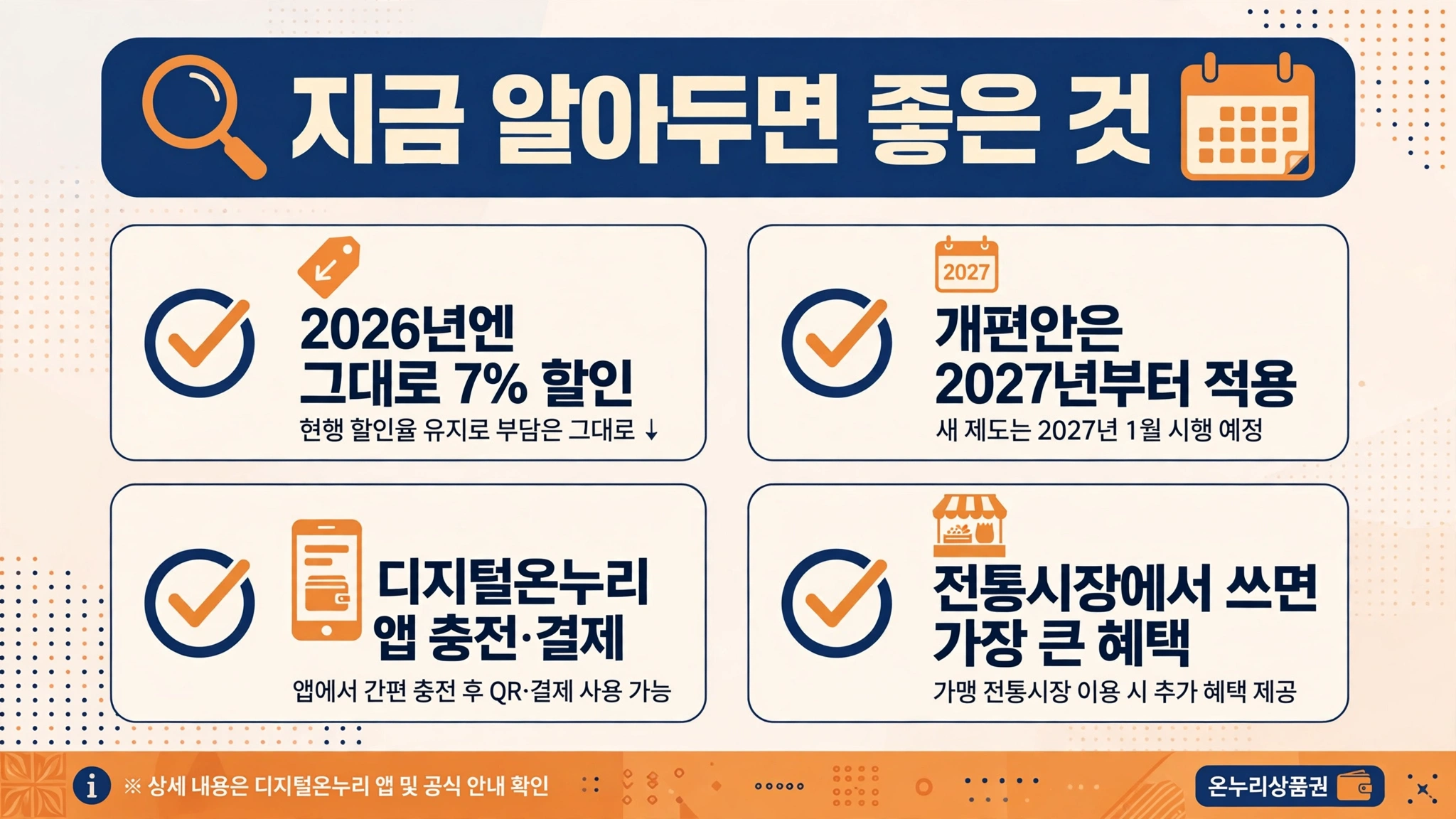 지금 알아두면 좋은 것 인포그래픽 — 2026년엔 그대로 7% 할인, 개편안은 2027년부터 적용, 디지털온누리 앱 충전·결제, 전통시장에서 쓰면 가장 큰 혜택