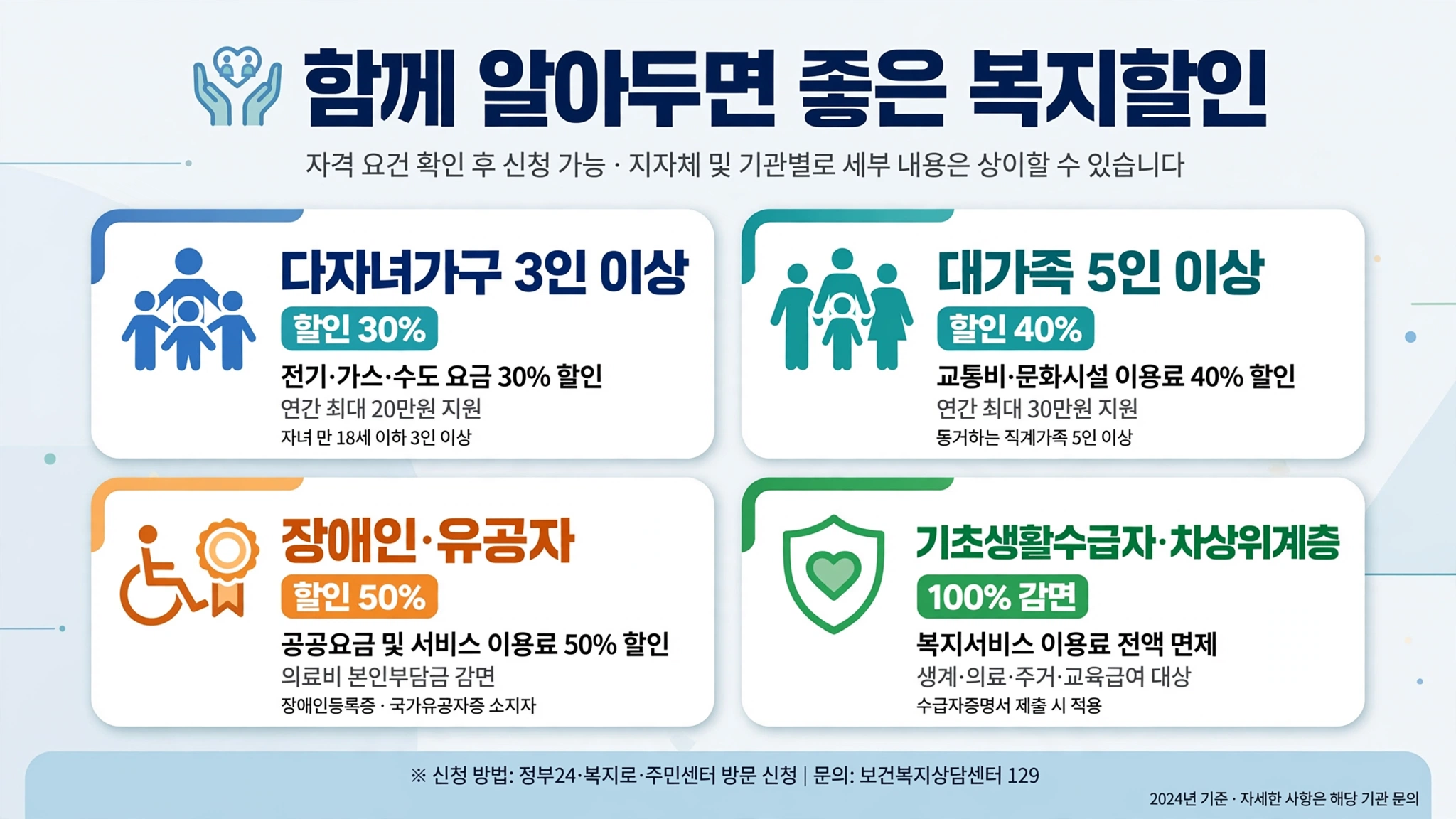 전기요금 복지할인 유형 안내 인포그래픽