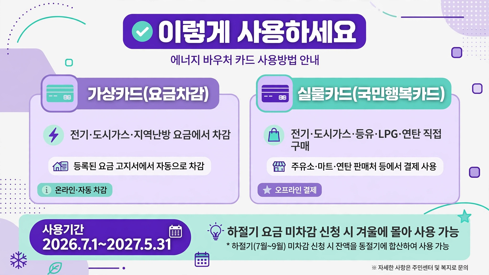 에너지바우처 사용 방법 인포그래픽 — 가상카드 요금차감 vs 실물카드 국민행복카드, 사용기간 2026.7.1~2027.5.31, 하절기 요금 미차감 신청 안내